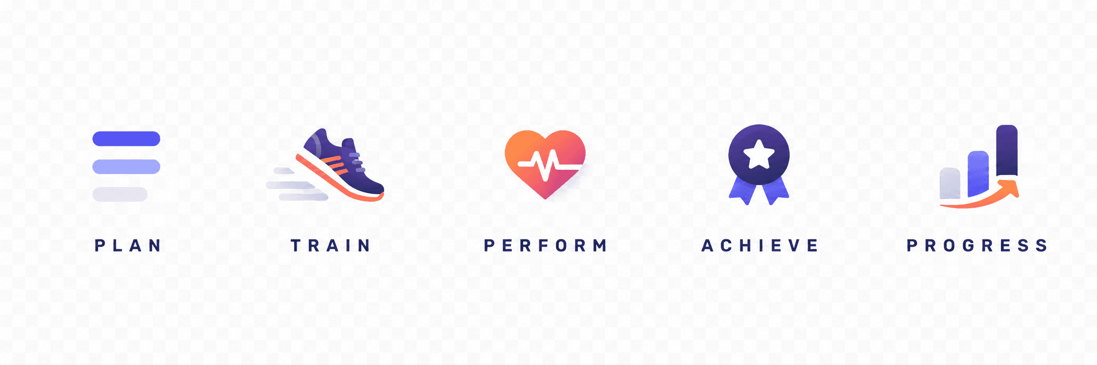 Plan, Train, Perform, Achieve, Progress